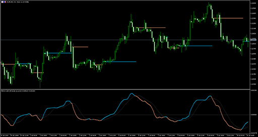 MACD (sr)の表示画像